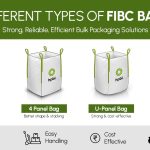Different types of FIBC bags including circular, U-panel, 4-panel and baffle bags