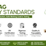 FIBC bag safety standards covering UN certification, safe working load and testing